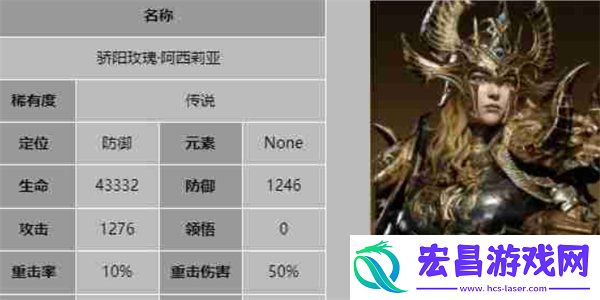 防御型英雄选择推荐