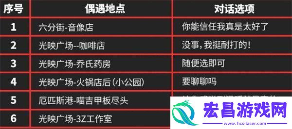 绝区零伊芙琳密友同行逸趣事件怎么触发