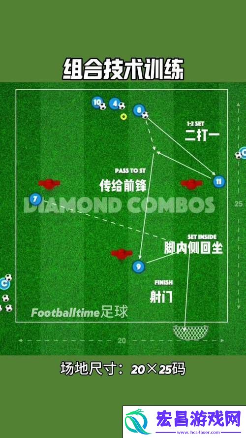 解锁高效进球新姿势