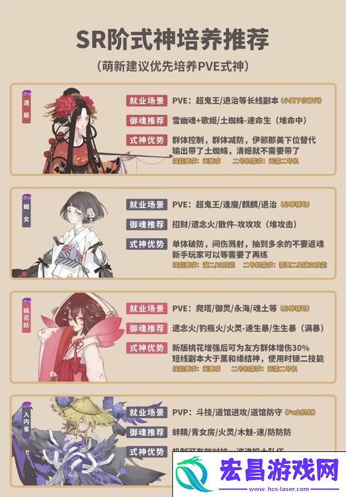 好友寄养方法与奖励详解