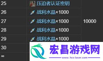 压迫者坐骑获取方法
