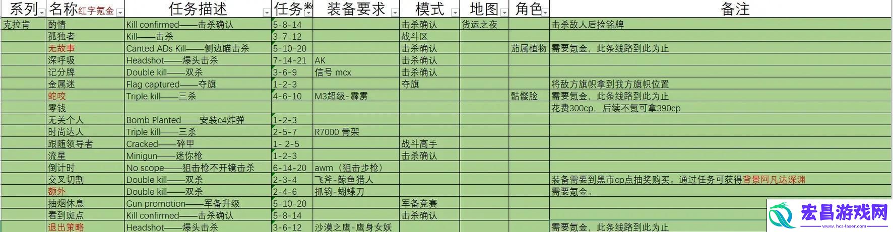 战术大师道具实战秘籍大公开