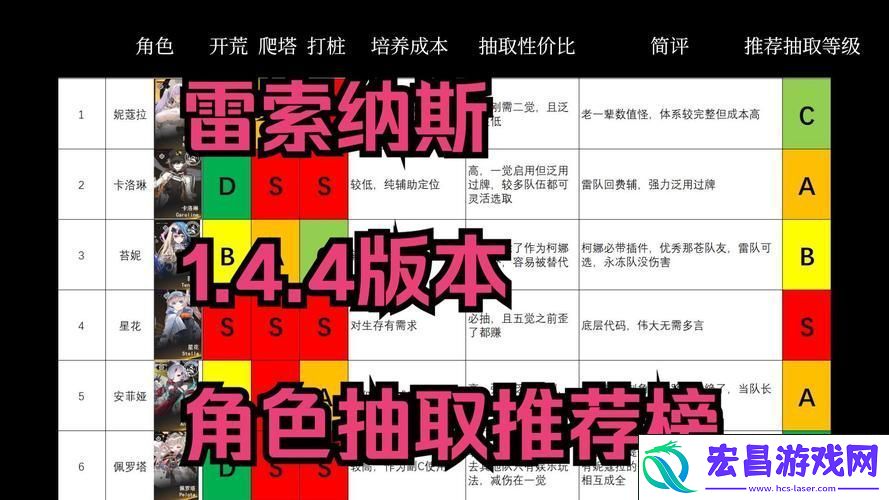打造你的专属梦幻阵容