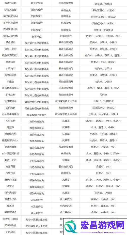 木材合成秘籍大公开