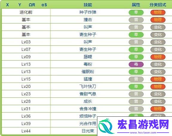 妙蛙草技能搭配全攻略
