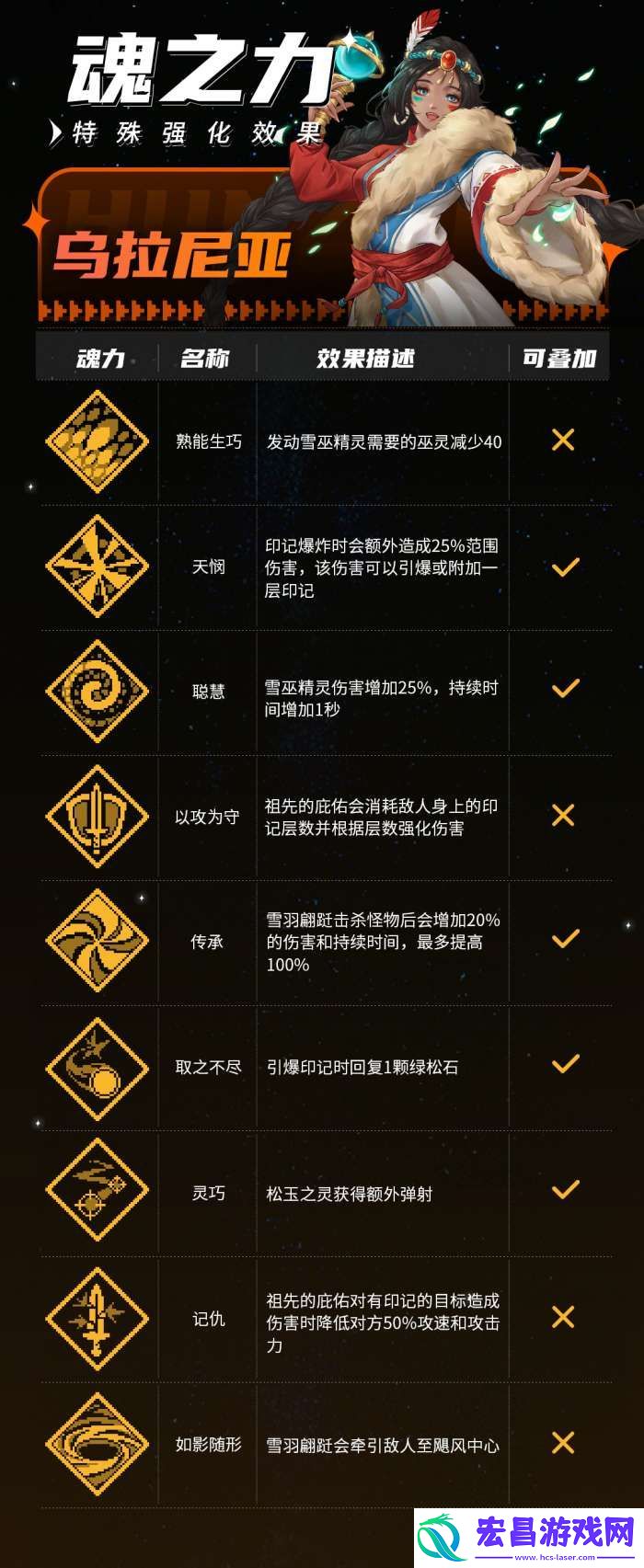 战魂铭人乌拉尼亚有什么技能