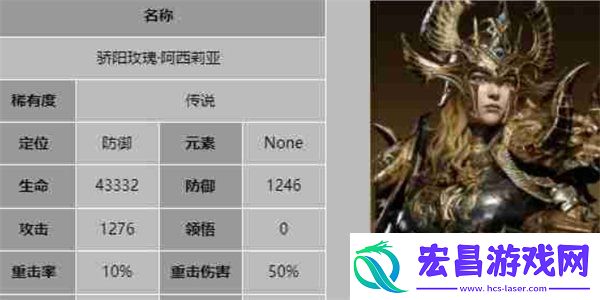 龙息神寂防御型英雄哪个好