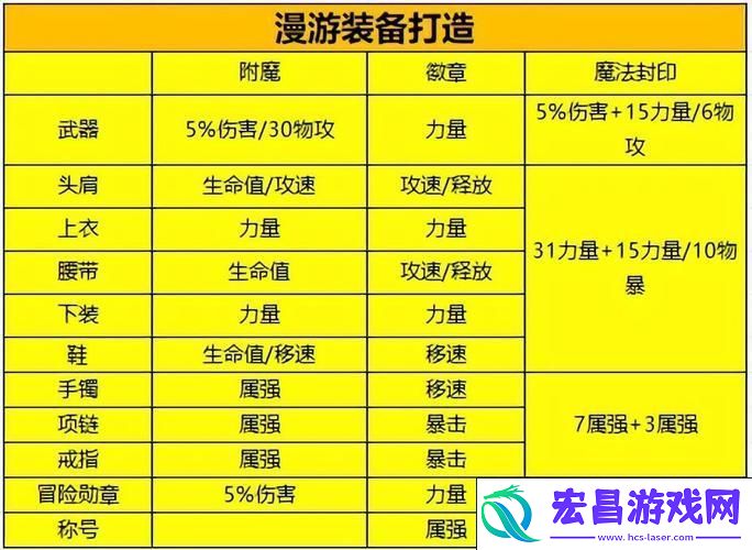 附魔秘境的奇幻之旅全面揭秘