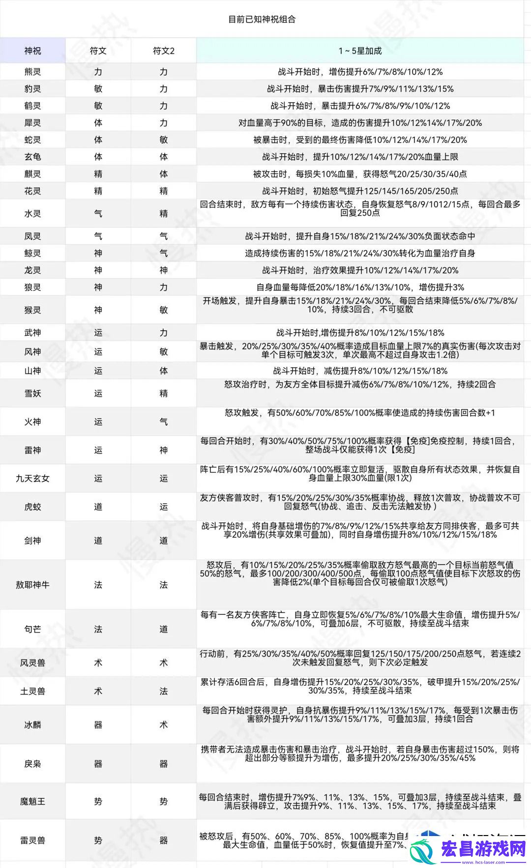 多样玩法的分析