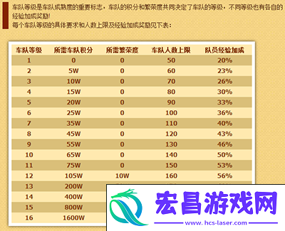 1级迈向2级的必备要素