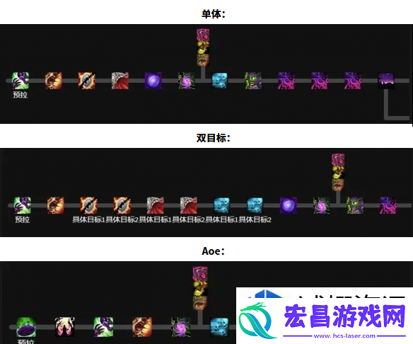 角色成长全面指南