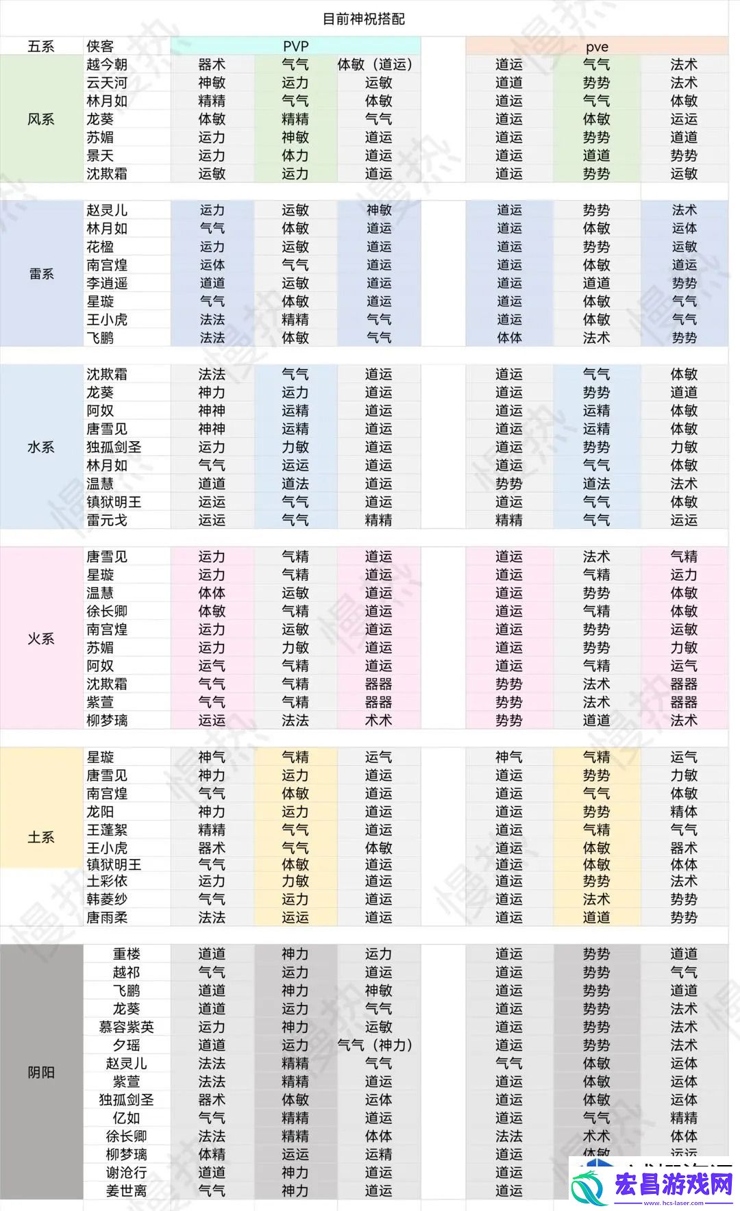 多样玩法的分析