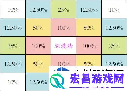 深度沉浸游戏世界