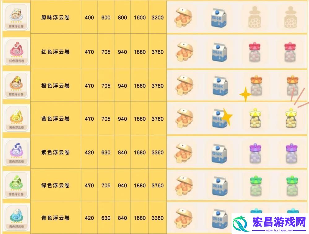 心动小镇绿色浮云卷食谱配方详细解读