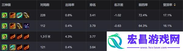 狂暴到底泽丽玩法攻略