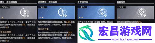 崩坏星穹铁道蝗灾难度五记忆怎么打
