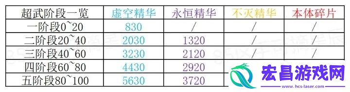 独特场景创造奇迹
