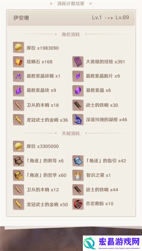 伊安珊突破材料和天赋材料一览
