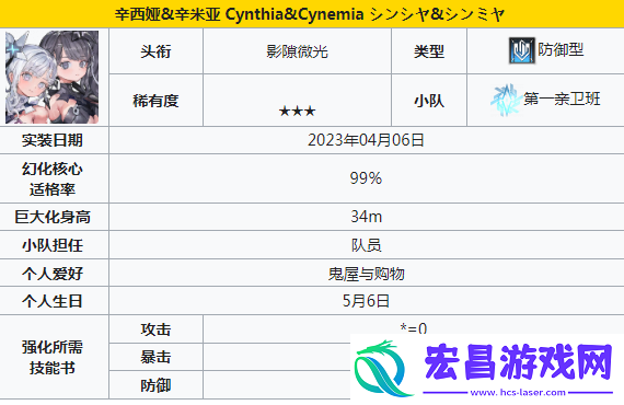 角色推荐一览