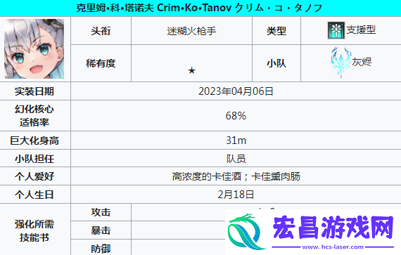角色推荐一览