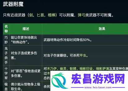 星露谷物语附魔属性一览最新
