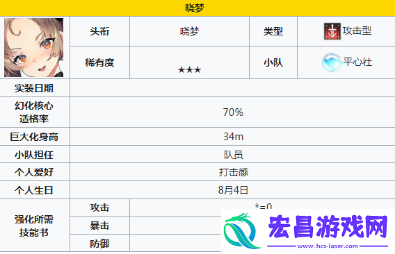 角色推荐一览