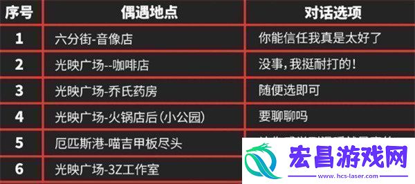 绝区零伊芙琳密友同行逸趣事件怎么触发伊芙琳密友同行逸趣事件位置一览