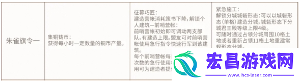 定军山之战旗令选择推荐