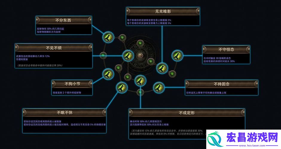 Menu目录全攻略指南