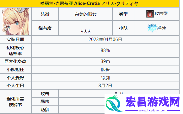 角色推荐一览