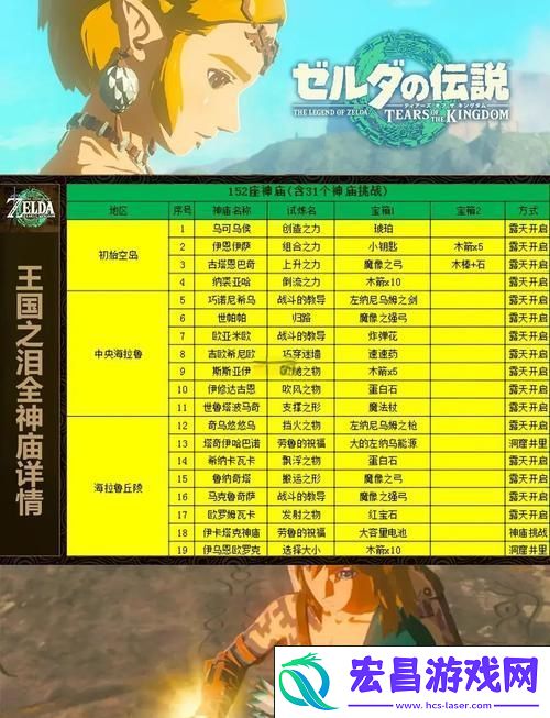 马亚可可神庙通关全攻略