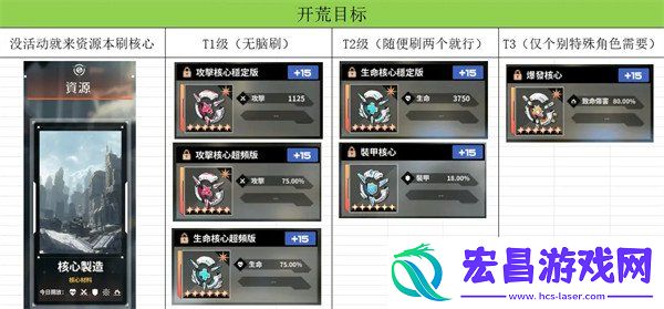 新手开局攻略
