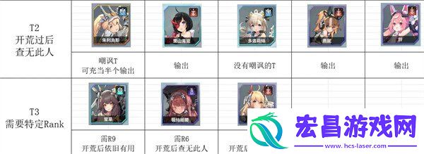 新手开局攻略