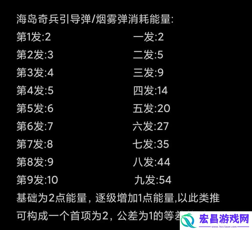 解锁高效升级与资源分配秘籍