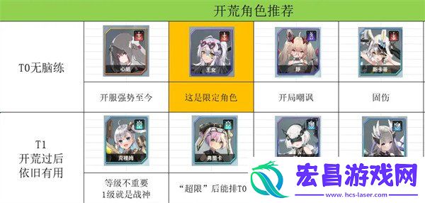 新手开局攻略