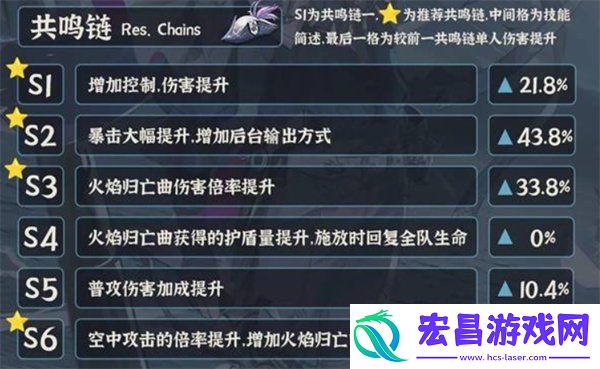 布兰特培养方案