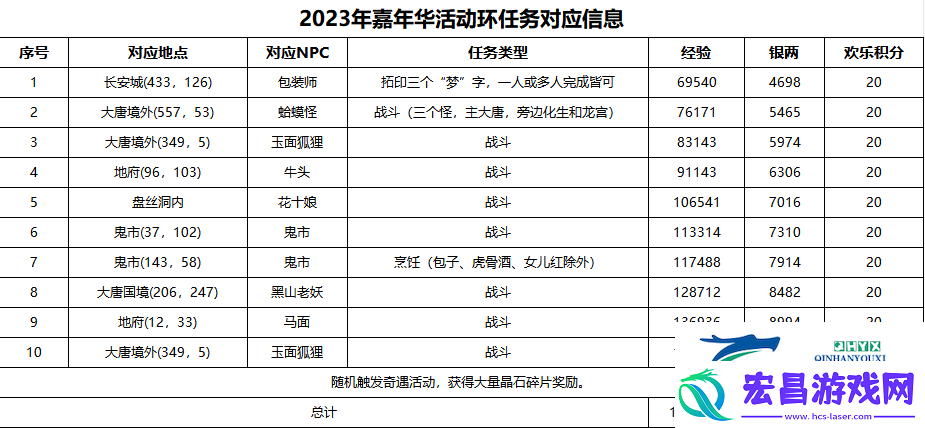 梦幻西游异界同欢谊活动攻略
