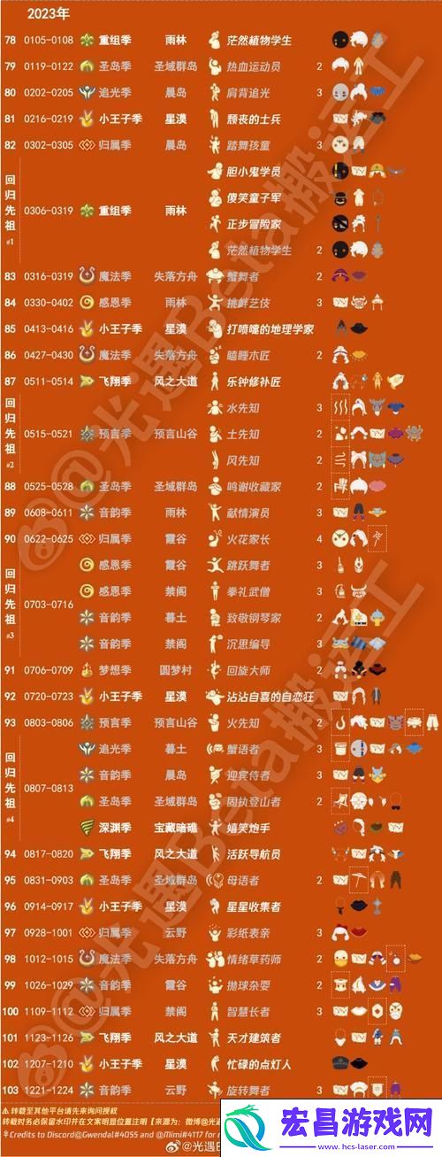 光遇向其他玩家传递能量全攻略