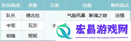 吸血鬼队阵容玩法