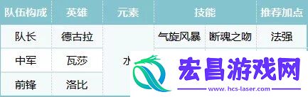 吸血鬼队阵容玩法