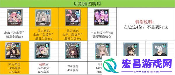 新手开局攻略
