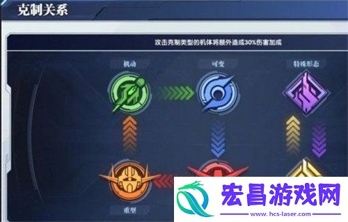 机体克制关系介绍一览
