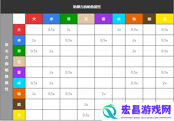 属性克制伤害计算方法