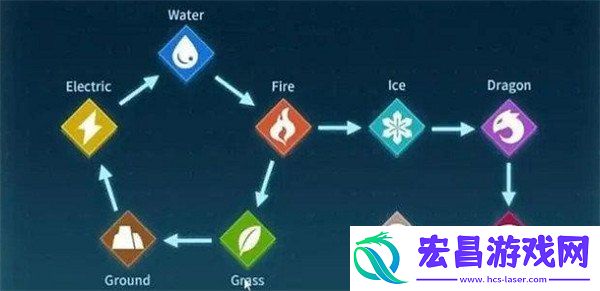 属性克制伤害计算方法