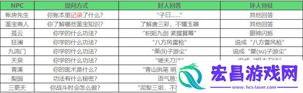 风沙酒肆夜宿谜影活动攻略