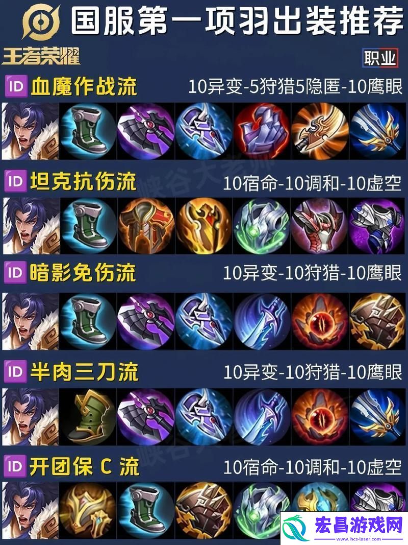 王者荣耀老夫子单挑出装全攻略