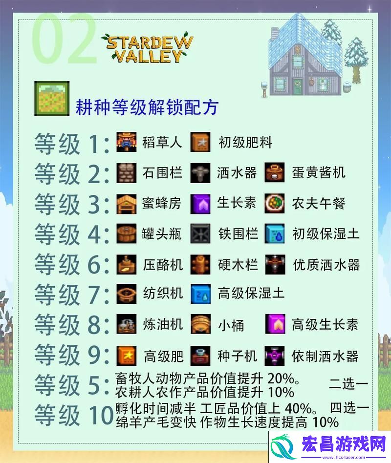 技能天赋**拼-开局选哪个最划算