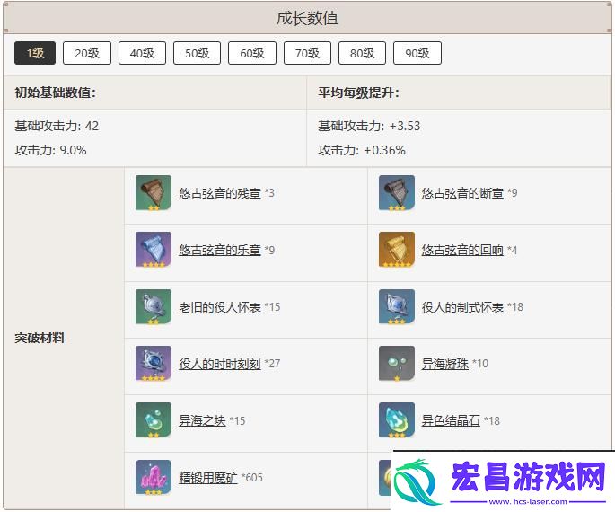原神水仙十字之剑怎么样