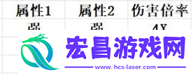 属性克制伤害计算方法