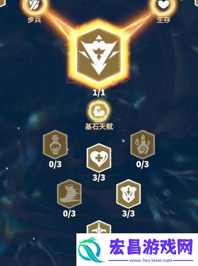 万龙觉醒戈尔宗天赋怎么点